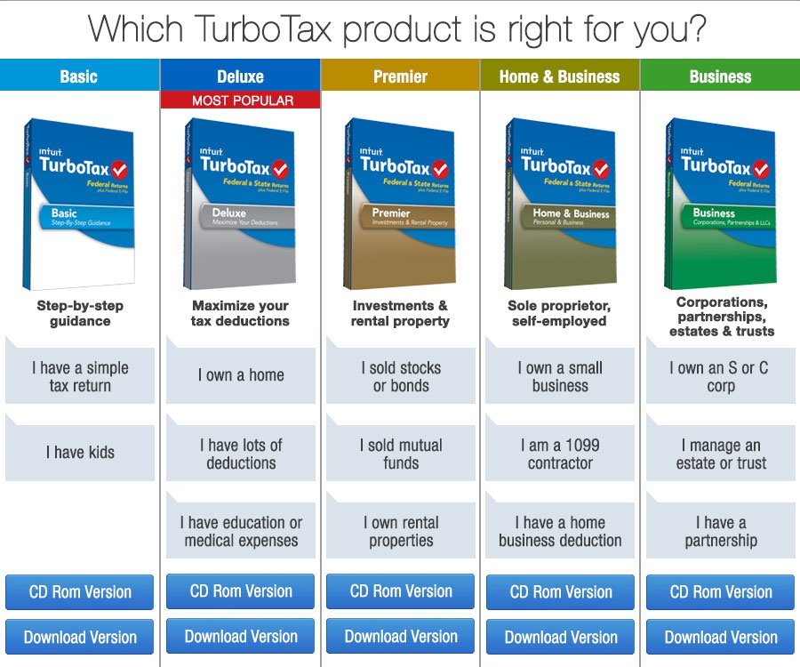 Are TurboTax Max Features and Benefits Worth the Cost?